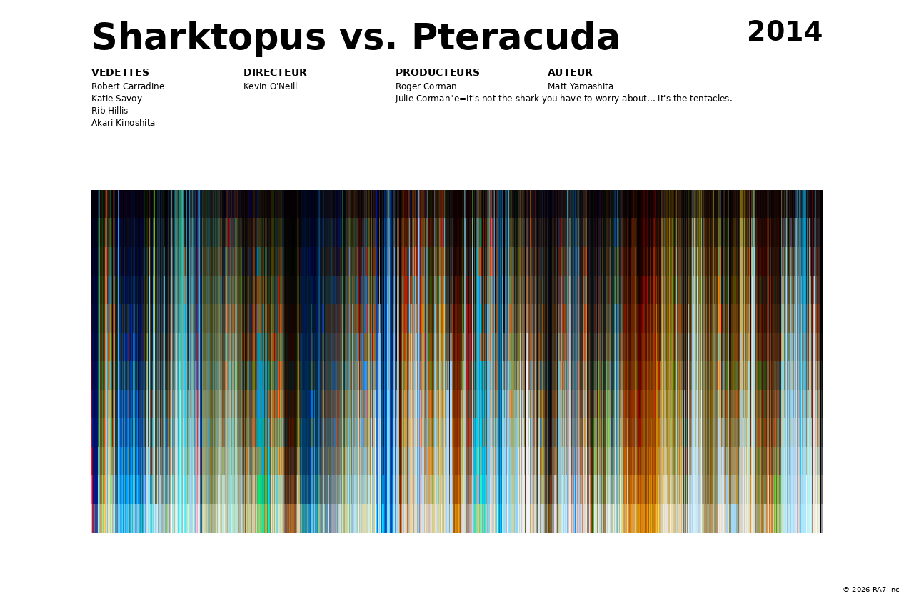 Aperçu de l’affiche pour Sharktopus vs. Pteracuda
